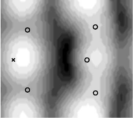 LUKU 6. STM-kuvat 6.2. (110)-pinnan STM-kuvat (a) V B=-1,0 V (b) V B=1,0 V Kuva 6.9: Ga As -antisite (110)-pinnalla. Vertailu muiden ryhmien laskennallisiin kuviin ei anna yhtä selkeää vastaavuutta.