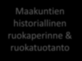 Maakunnan matkailuprofiili Alueellinen sijainti Suomessa ja alueen mahdollisuudet Matkailustrategiat Verkostot