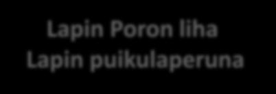 Lapin Poron liha Lapin puikulaperuna Maakuntien