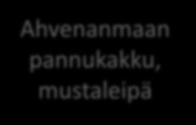 mustamakkara Lahden lihamuki munajuusto Sahti