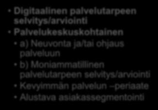 Jatkosta sopiminen Satunnaisesti palveluja tarvitsevien prosessi Paljon palveluja tarvitsevien prosessi (vastuuhenkilö sekä