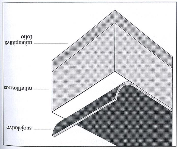 tekniikka, eli CTP-tekniikka.