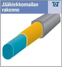 Jääkiekkomaila Jussi Tamminen Jussi.tamminen@aalto.fi Johdanto Tarkoituksena on löytää paras mahdollinen materiaali jääkiekkomailaa varten. Ongelmaa lähdetään ratkaisemaan vaiheittain.