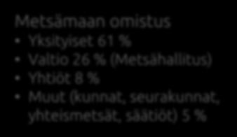 omistus Yksityiset 61 % Valtio 26 % (Metsähallitus)