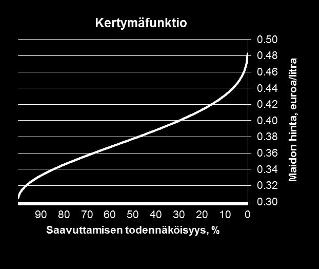 Vaihtoehtona riskitarkastelu: Tuodaan riskialttiit kohdat laskelmaan jakaumina