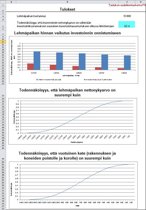 Tulokset yhdelle sivulle