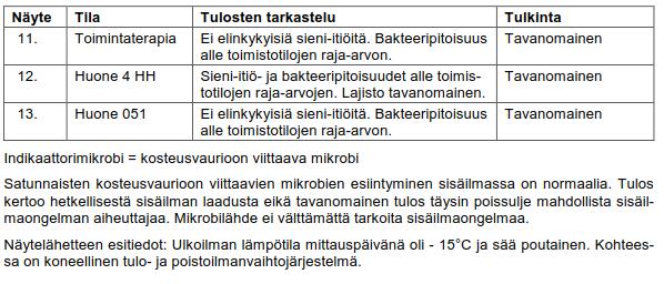POHJOIS-SUOMEN BETONI- 2 JA MAALABORATORIO OY Nahkimontie 9 96910 ROVANIEMI tel. 016-364 902 E-mail: etunimi.sukunimi@pbm.fi 1.
