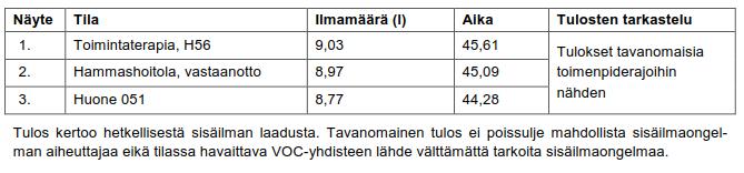 POHJOIS-SUOMEN BETONI- 3 JA MAALABORATORIO OY Nahkimontie 9 96910 ROVANIEMI tel. 016-364 902 E-mail: etunimi.sukunimi@pbm.fi 3.
