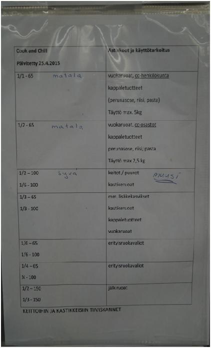 50 Mitä syvempää GN-astiaa ja suurempaa vuoan täytöstä käytetään, sitä kauemmin kestää ruoan kypsyminen ja kuumentaminen.