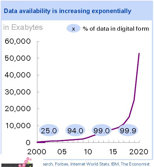 Big Data: määrän