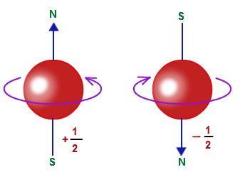 MITEN MAGNEETTIKENTTÄ SYNTYY magneenset materiaalit