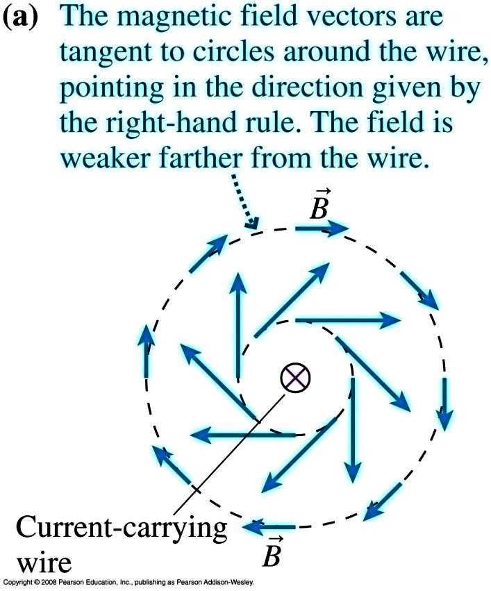 MAGNEETTIVUON TIHEYS magneenkentän voimakkuu>a kuvaa magneenvuon Iheys (magneenken>ävektori, magneenken>ä )