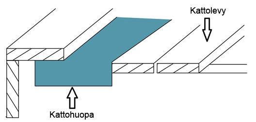 6 Kuinka asentaa tasakatot, joissa on reunat Kokoa seinät ja asenna kattopalkit.