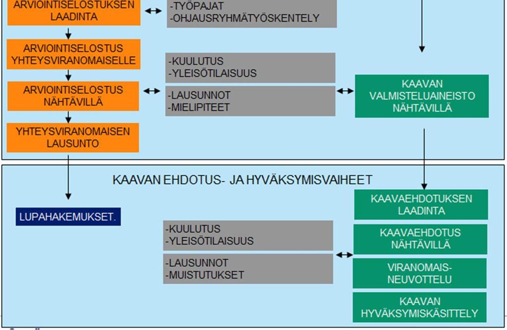 Kaava ei ole hanke!