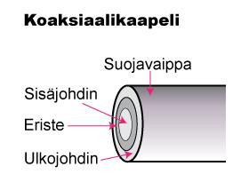 6 amplitudivääristymät eri taajuuksilla, sekä kaapelin jäykkyydestä aiheutuvat ongelmat mm. kaapeloinnissa. [2, s. 99.