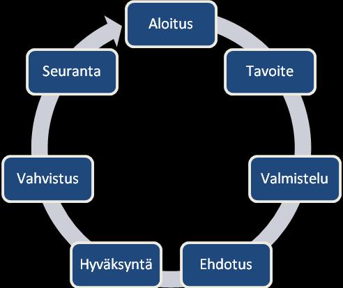 76 Jos seuranta nähdään maakuntakaavan tarkistamisen lähtökohtana, tarkistamistarpeeseen vaikuttavat varausten toteuttamistilanteen päivitystä enemmän yhteiskunnan yleisen kehityksen asettamat