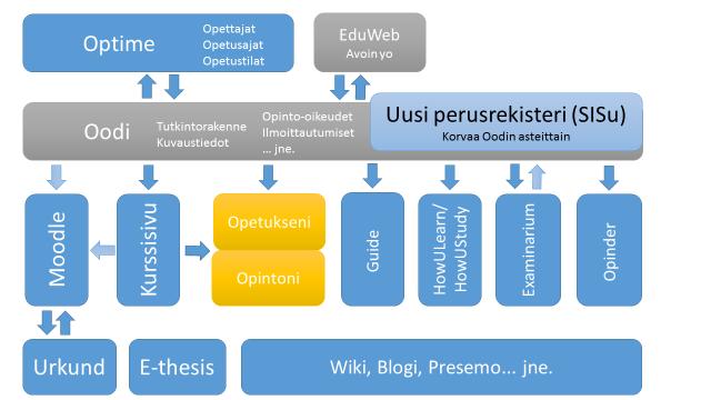 OPINTOSEKTORIN JÄRJESTELMÄKOKONAISUUS