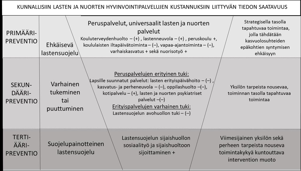 TUTKIMUSHAASTE: PREVENTIOTEKOJEN JA TULOKSEN SUHDE Kuvio 7.