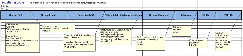 tehdä taulukkomuodossa: