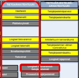 Pohdinta- ja keskustelutuokio esitetyistä aiheista Päätietoryhmien tunnistaminen ja kuvaaminen Mitä lähtötietoja olet käyttänyt?