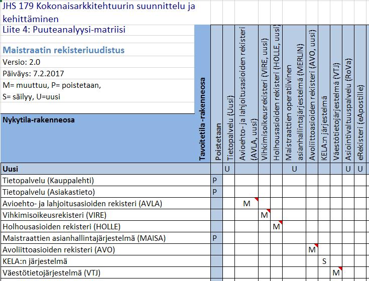 Esimerkki: Rekisteriuudistuksen tietojärjestelmät