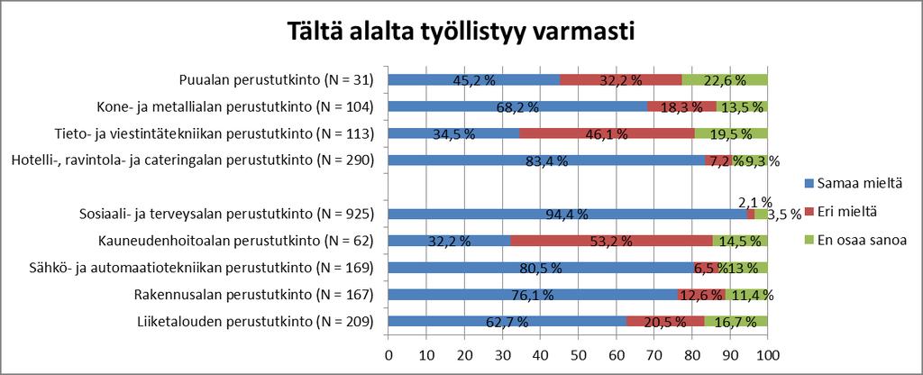 Lähde: Vehviläinen 2015, Tuominen: Ammatillisen koulutuksen läpäisy