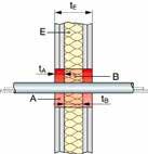 minimietäisyydet (s1, s2), mm Muut vaatimukset, s 2 Hilti palokatkovaahto CFS-IS molemmin puolin, paksuus EI 90, s 2 Lisätiiviste CFS-IS vain yläpuolella 10 mm, L A 100 mm),, s 2 EI 90 Lisätiiviste