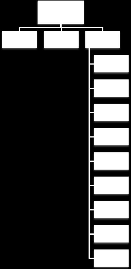 Kuva 8: Liite III Osa ORO 160. Eräitä poikkeuksia lukuun ottamatta aikaisemman osan OR säännösten numerointi (kolme viimeistä numeroa) pysyy muuttumattomana.