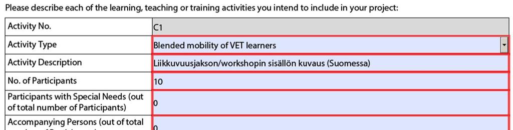 Learning/teaching activities (2) Osallistujien