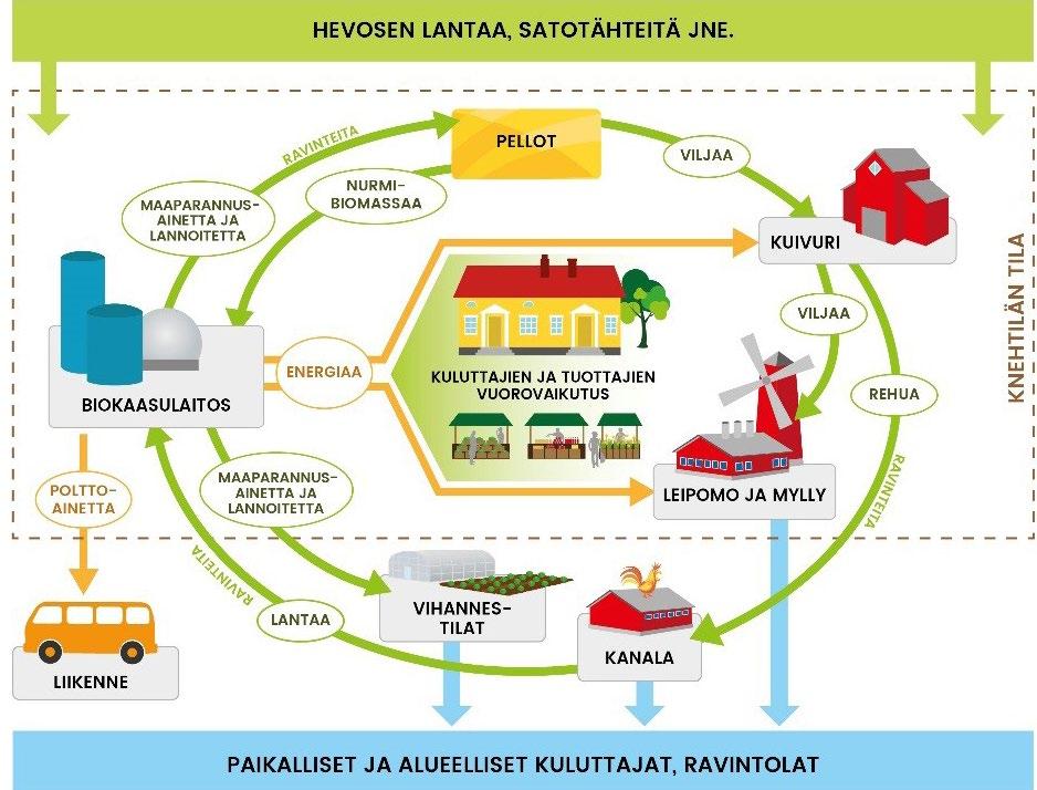 YMPÄRISTÖMINISTERIÖN RAPORTTEJA 18/2017 Kuvio 1.