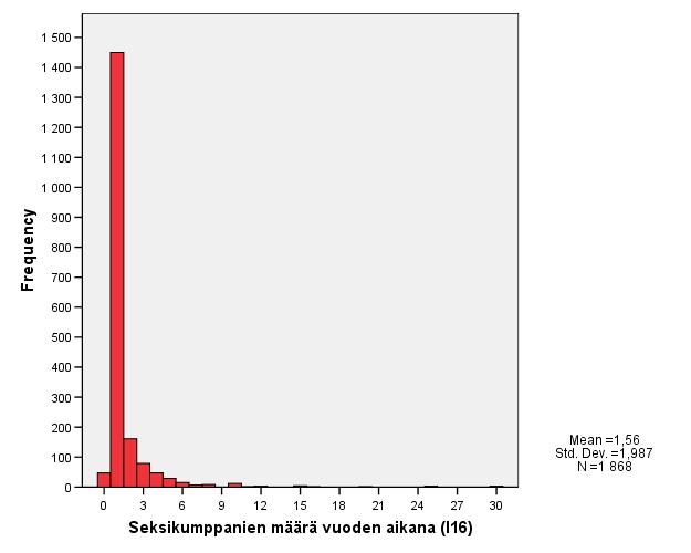 Graafinen esitys 17.