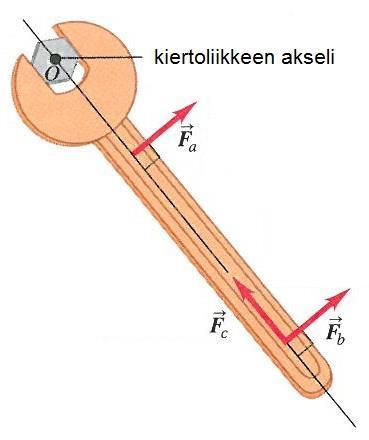 KIERTOLIIKKEEN DYNAMIIKKAA (1/5) Roottorin pyörimisliike on kiertoliikkeen dynamiikkaa. Seuraavassa tarkastellaan, miten roottorin teho saadaan lausuttua mekaniikassa käytettyjen suureiden avulla.