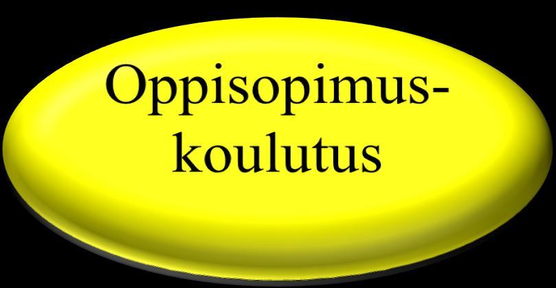 Oppisopimuskoulutuksen viitekehys