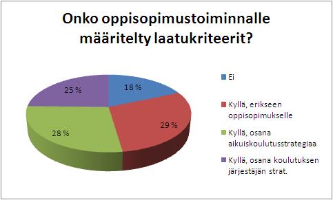 Oppisopimuskoulutuksen