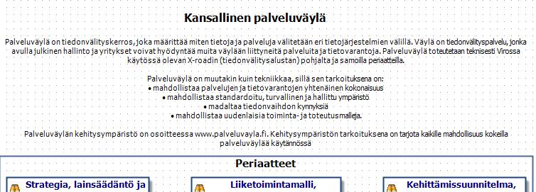 5. Palvelukartan ylläpito B. Palvelupaketin lisääminen - Yleiskuvaus Lisää palvelupaketin nimi ja yleiskuvaus.