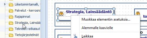 Jos haluat lisätä linkin muualla olevaan Strategia, Lainsäädäntö ja tavoitteet dokumentaatioon, poista Linkki-kuvake ja