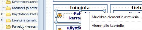 5. Palvelukartan ylläpito B. Palvelupaketin lisääminen - Palvelut - kerrosnäkymä Lisää Liiketoimintamalli, Palvelut - kerrosnäkymä. Mene kaavioselaimella tai kaavioelementtien (ks. 3.