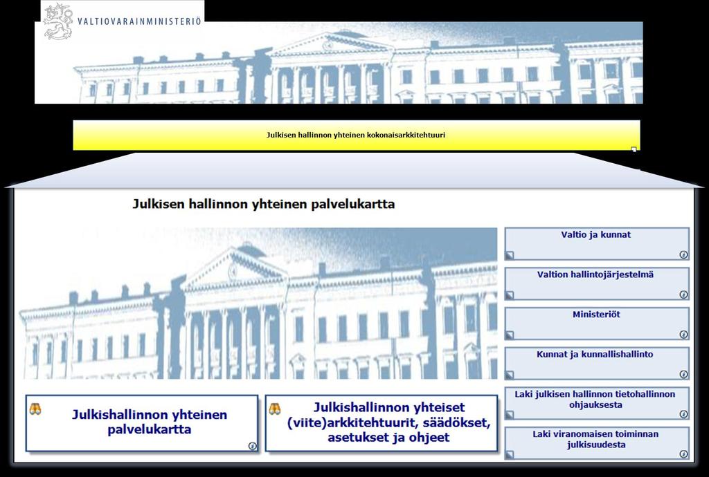 3. Palvelukartan katselu portaalissa - Aloitussivu Avaa Julkisen hallinnon yhteinen palvelukartta näkymä painamalla hiiren ykkösnäppäimellä Julkisen hallinnon yhteinen kokonaisarkkitehtuuri