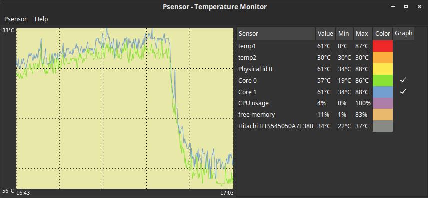 98 Kuva 4.10.2.1: Psensor lämpötilan mittausohjelma.