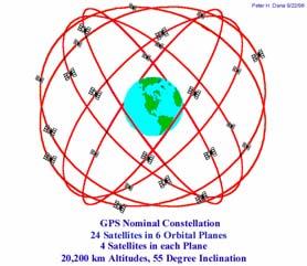 Paikannusmenetelmät Satelliittipaikannus: Satelliittien lähettämiin radiosignaaleihin perustuva paikannus GPS, Galileo, GLONASS Verkkopaikannus: matkaviestinverkon avulla tapahtuva paikannus