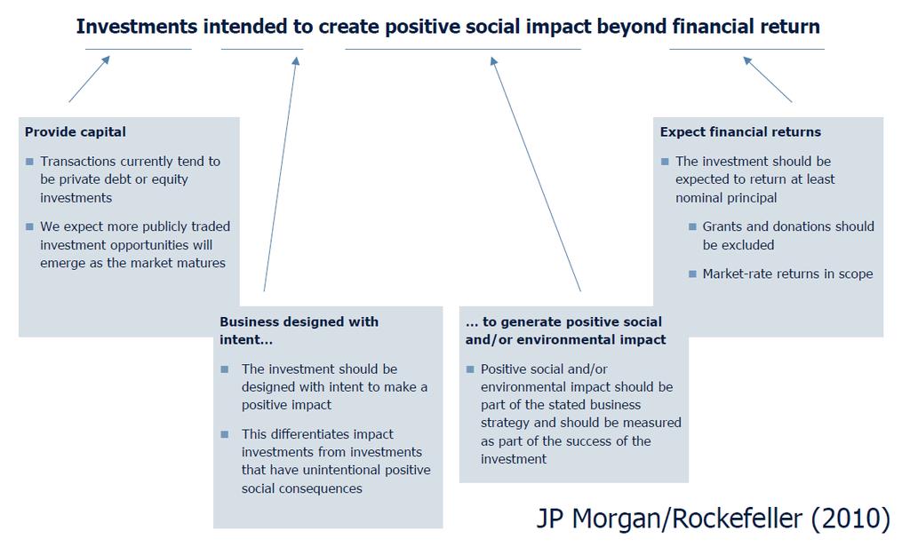 Impact Investing - määritelmä