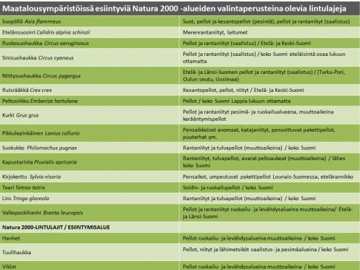 on valittu Natura 2000 -alueeksi. Heikentämiskielto koskee kaikentyyppistä toimintaa.