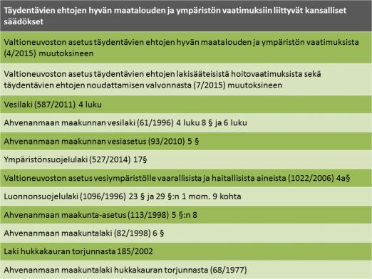 8 Mihin täydentävät ehdot perustuvat Hyvän maatalouden ja ympäristön vaatimukset Hyvän maatalouden ja ympäristön vaatimukset perustuvat Valtioneuvoston asetukseen (4/2015) muutoksineen.