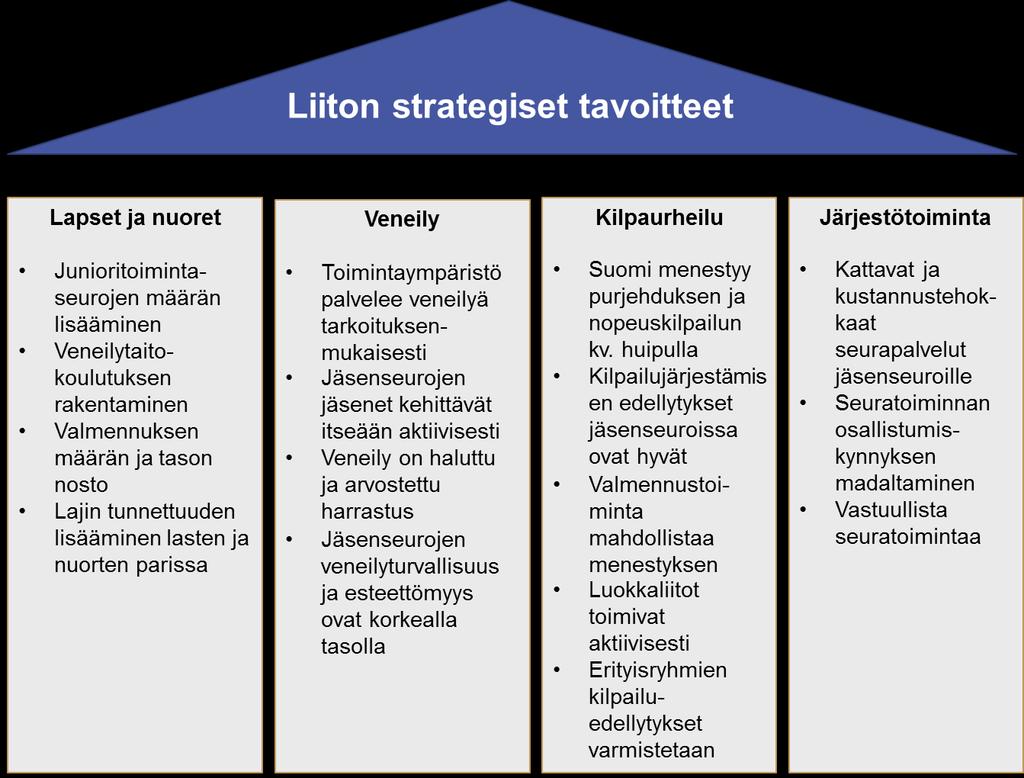 vakuutukset (pois lukien seuravakuutukset, jotka ovat järjestötoimikunnalla).