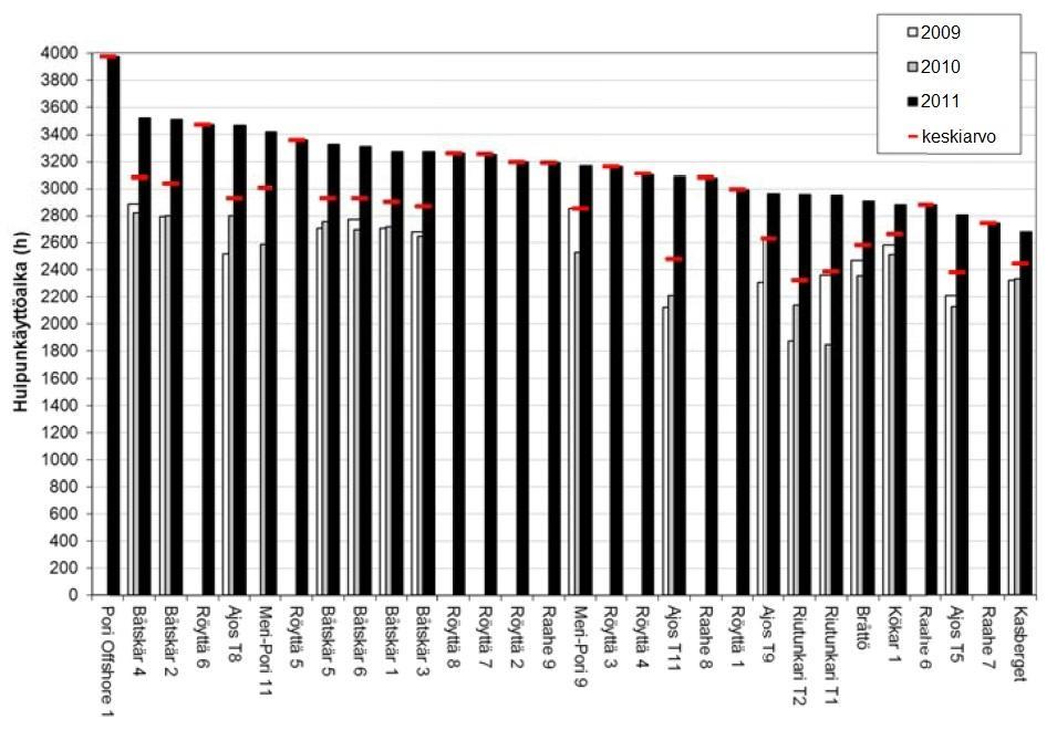 SUOMEN TUULIVOIMATUOTANTO (3/3)