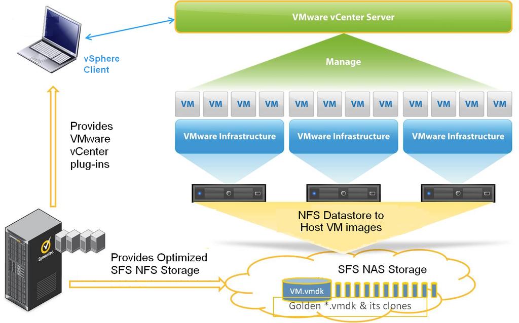 Kuva 5. VMwaren virtualisointi laajuudesta. 2.7 VirtualBox Suosituin avoimen lähdekoodin virtualisointiohjelmisto.