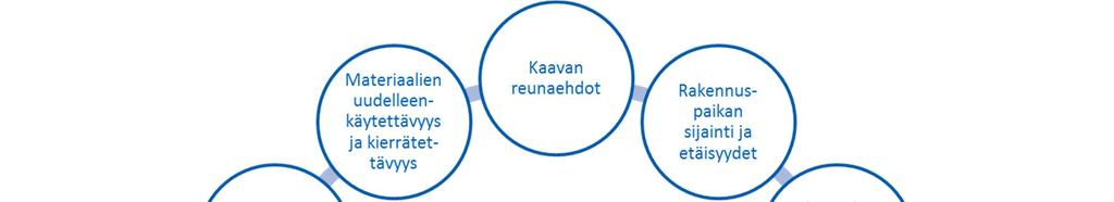 3.2.3 Tärkeimpien ympäristövaikutuksien tunnistaminen Onnistuneen hankinnan ja lopputuloksen kannalta on tärkeää tunnistaa, mitkä ovat suunnitellun hankkeen merkittävimmät ympäristövaikutukset.