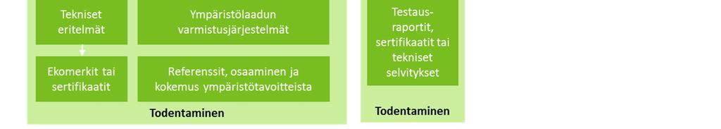 optimaalinen ympäristösuorituskyky suhteessa hankinnan vähimmäisvaatimuksiin ja vertailukriteereihin. 3.