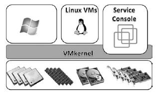 12 Kuvassa 7 on havainnollistettu, miten COS ja VMKernel sijoittuu fyysiselle palvelimelle.