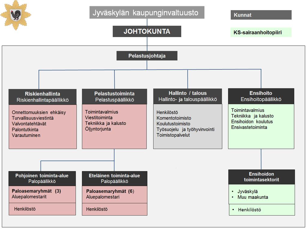 24 vahvistaa yhteistyötä 2016). Päivystystoiminnan luonteeseen kuuluu ennakoimattomuus. Ambulanssitoiminta on myös sen luonteista, että yksikön käyttö muihin tehtäviin ja töihin ei ole ongelmatonta.